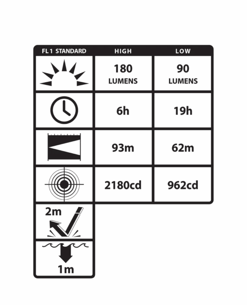 LAMPE FRONTALE NIGHTSTICK, ATEX ZONE 0 CLASS 1 DIV 1 - WATER PROOF – Image 5
